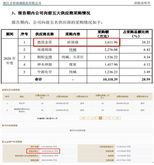 才府玻璃财务数据存疑点部分高管职业履历披露前后矛盾